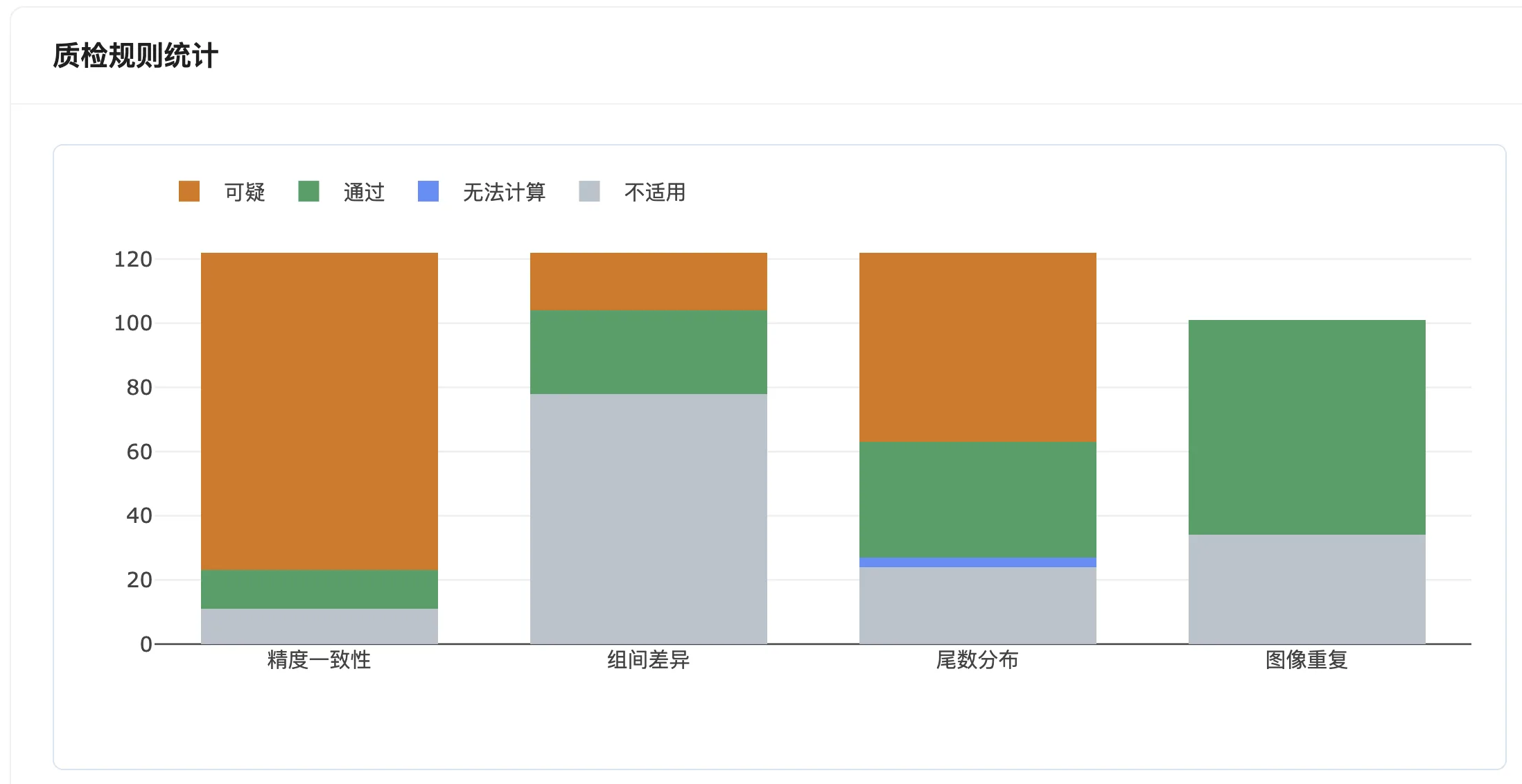 MICA 澄镜按质检规则统计复核结果的界面