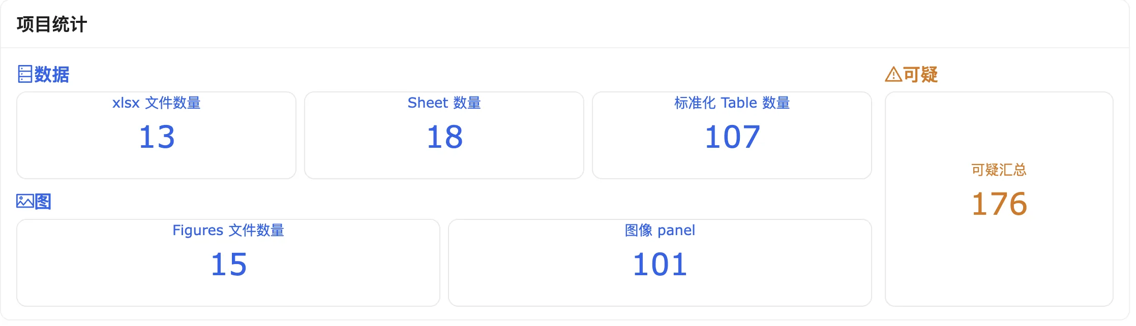 MICA 澄镜复核结果整体统计界面